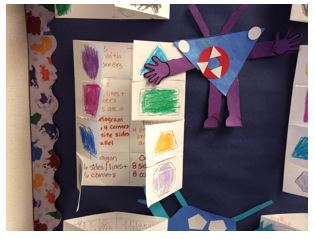 Student work sample about shapes. 