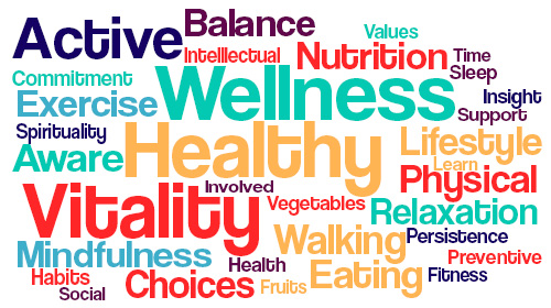 Health Services Wordcloud
